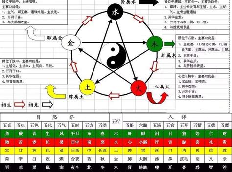 庚金 壬水|十天干类象与喜忌—庚金